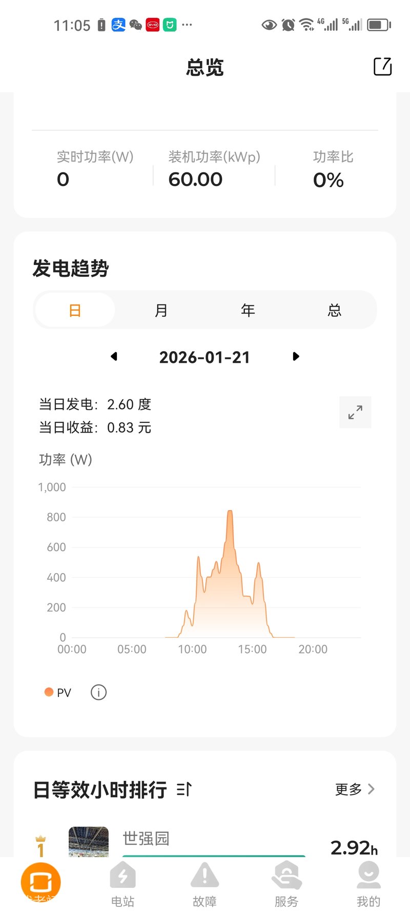 最低纪录2.60度