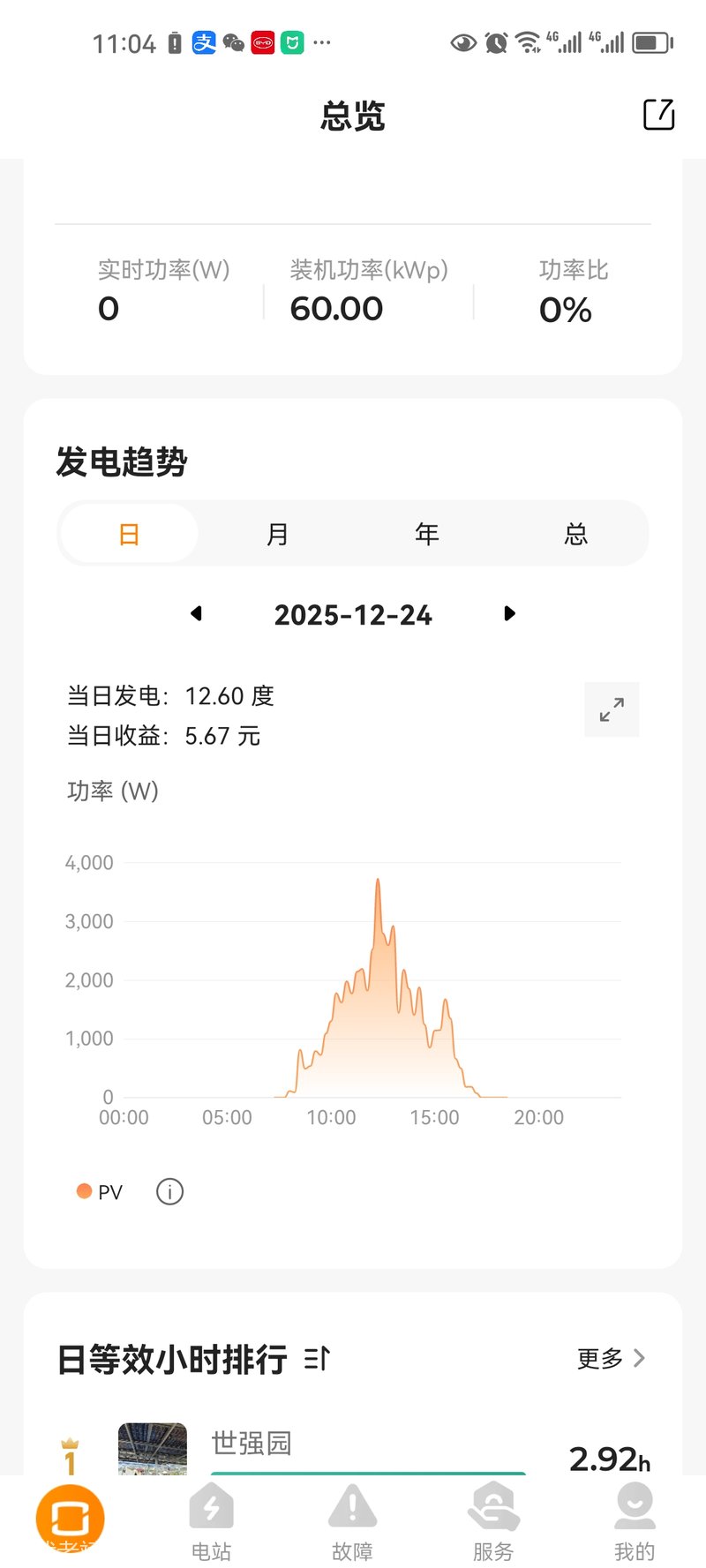2025年12月24日发了12.60度