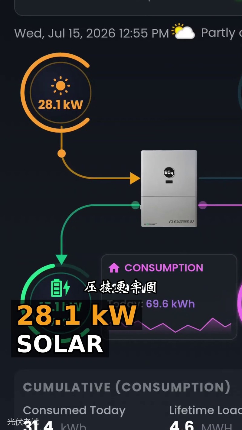 离网光伏电站智能电表监测界面，实时发电用电数据