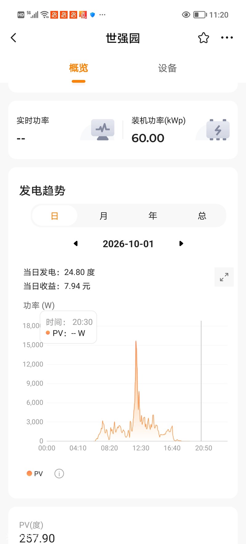 光伏电站监控10月1日阴雨天发电24.8度