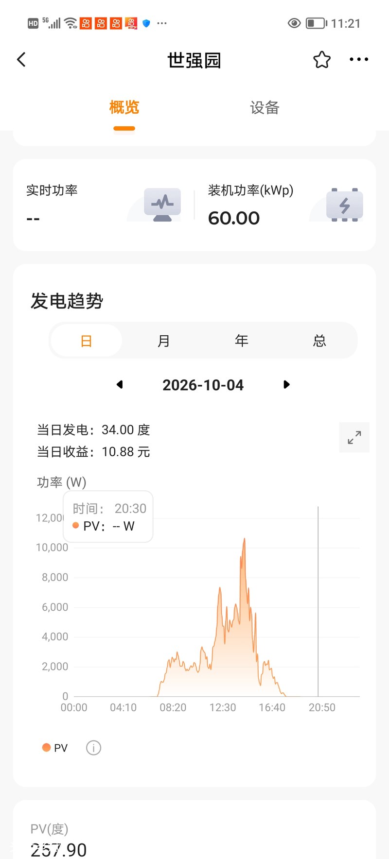 光伏电站监控10月4日阴雨天发电34度